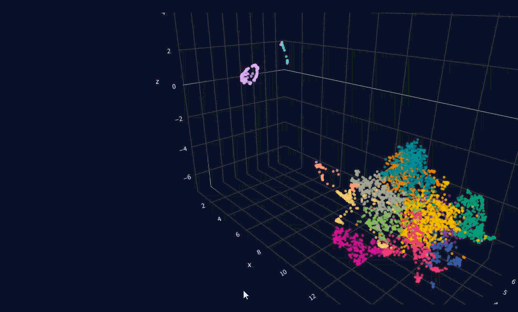 Animated screen recording of the cluster-colored 3D map of journal embeddings.